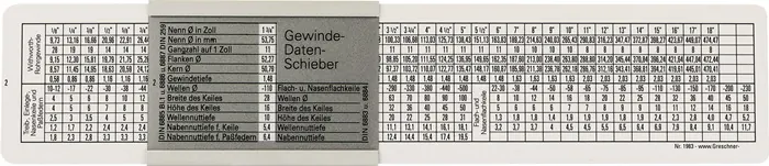 DIN-schroefdraadmaat
