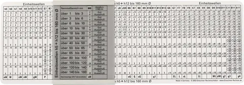 ISO-passingtabel