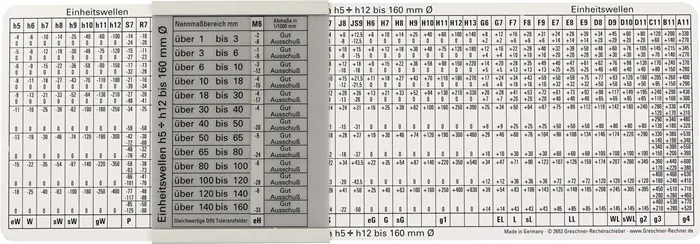 ISO-passingtabel